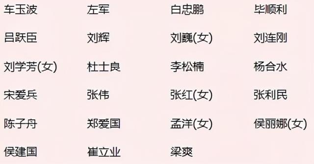 中国共产党天津市静海区第三届纪律检查委员会委员当选名单