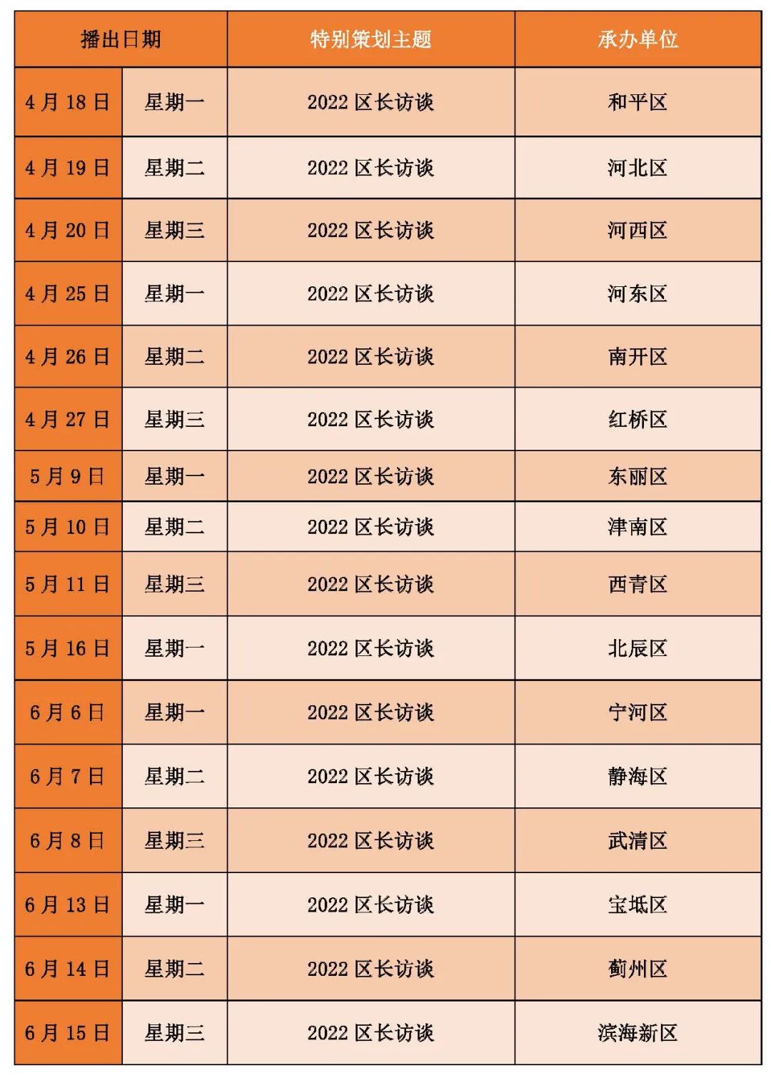 期待 | 出行改善、景色靓丽！天津东丽湖区域即将大变样！