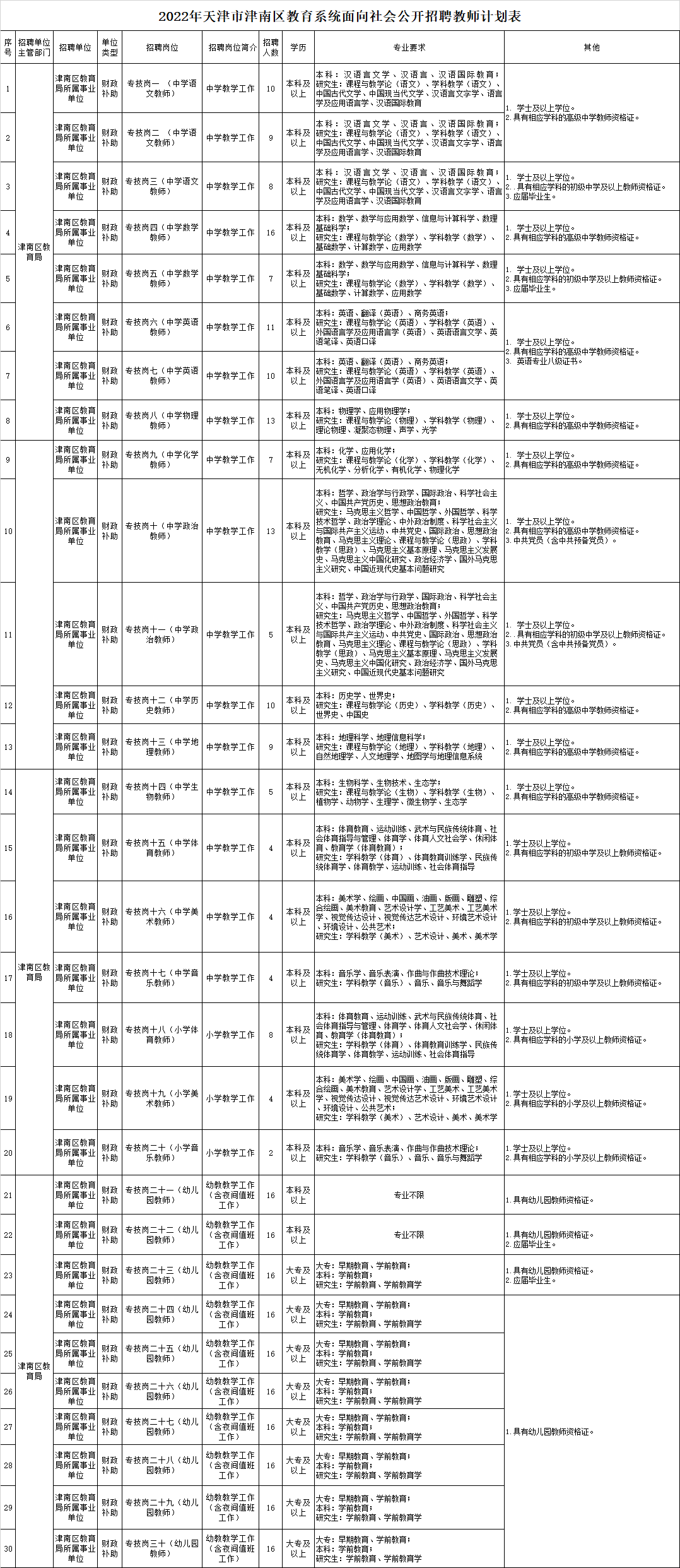 招聘 | 部分有事业编制！天津一波事业单位+国企招人啦！
