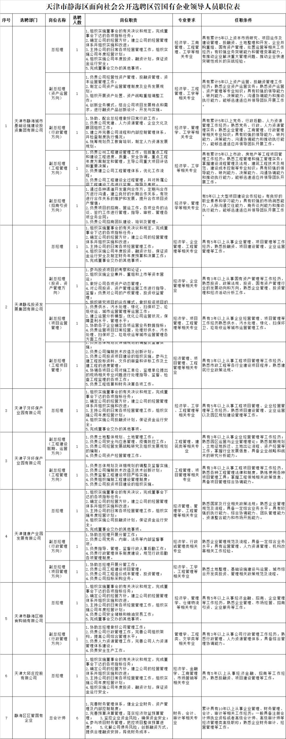 招聘 | 部分有事业编制！天津一波事业单位+国企招人啦！