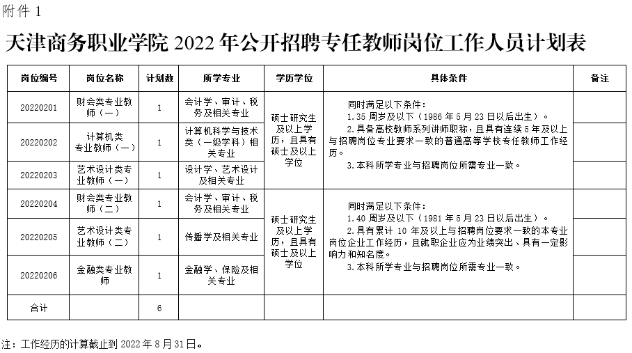 招聘 | 部分有事业编制！天津一波事业单位+国企招人啦！