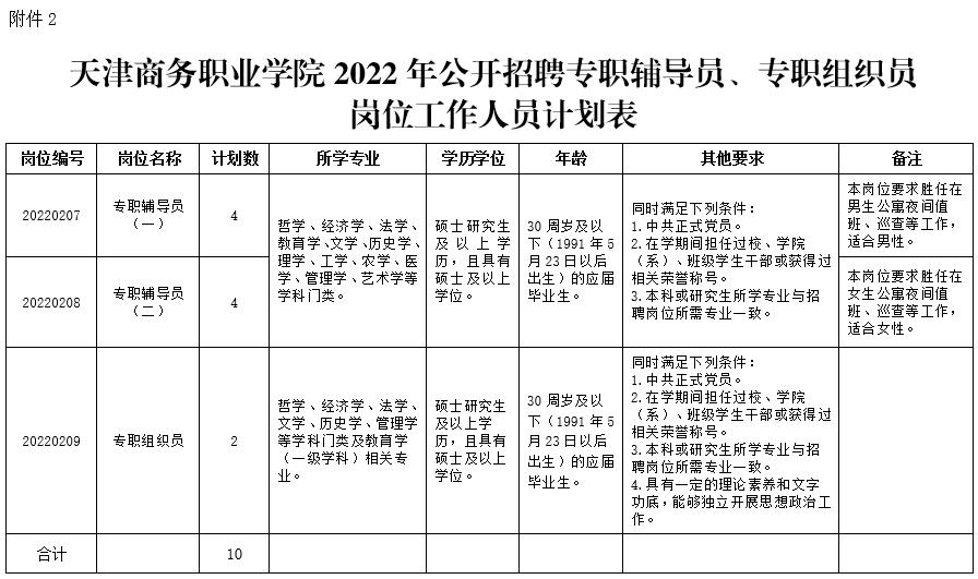 招聘 | 部分有事业编制！天津一波事业单位+国企招人啦！