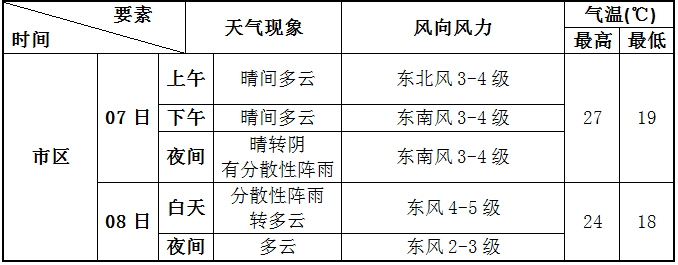 早读 | 战啊！天津少年！今起降价！&ldquo;大筛&rdquo;结果出炉！郑州深夜通报！