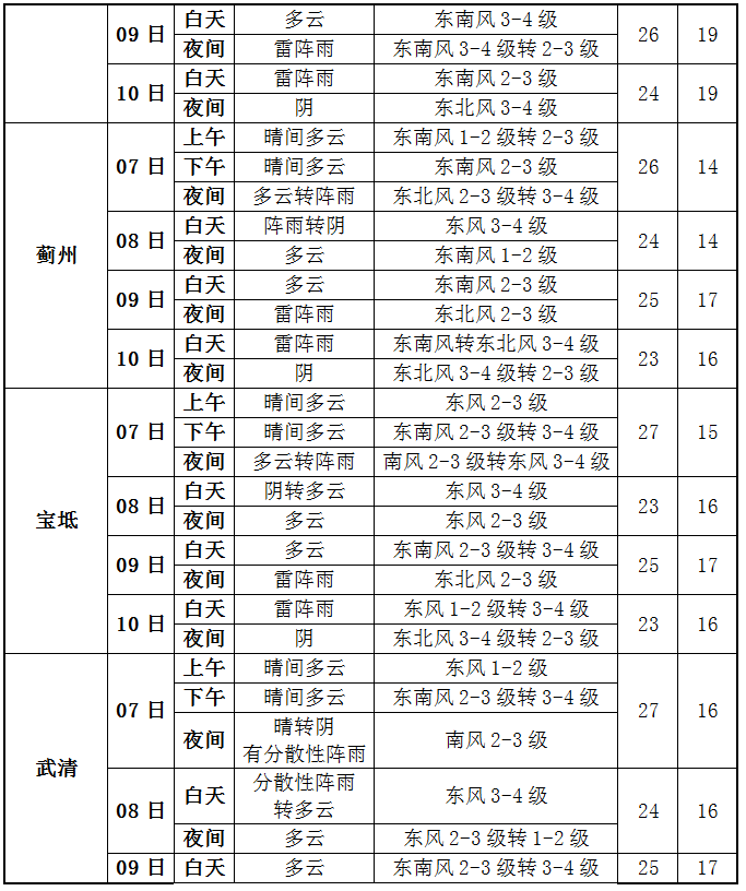早读 | 战啊！天津少年！今起降价！&ldquo;大筛&rdquo;结果出炉！郑州深夜通报！