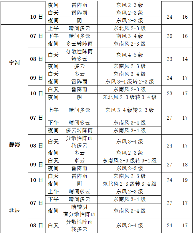 早读 | 战啊！天津少年！今起降价！&ldquo;大筛&rdquo;结果出炉！郑州深夜通报！
