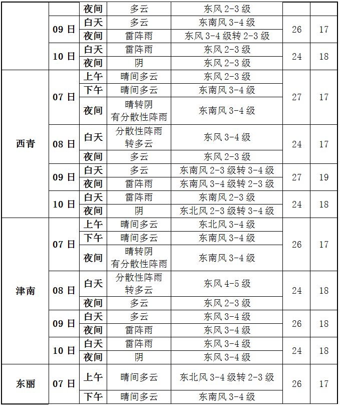 早读 | 战啊！天津少年！今起降价！&ldquo;大筛&rdquo;结果出炉！郑州深夜通报！