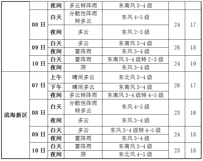 早读 | 战啊！天津少年！今起降价！&ldquo;大筛&rdquo;结果出炉！郑州深夜通报！