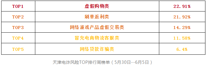 早读 | 战啊！天津少年！今起降价！&ldquo;大筛&rdquo;结果出炉！郑州深夜通报！