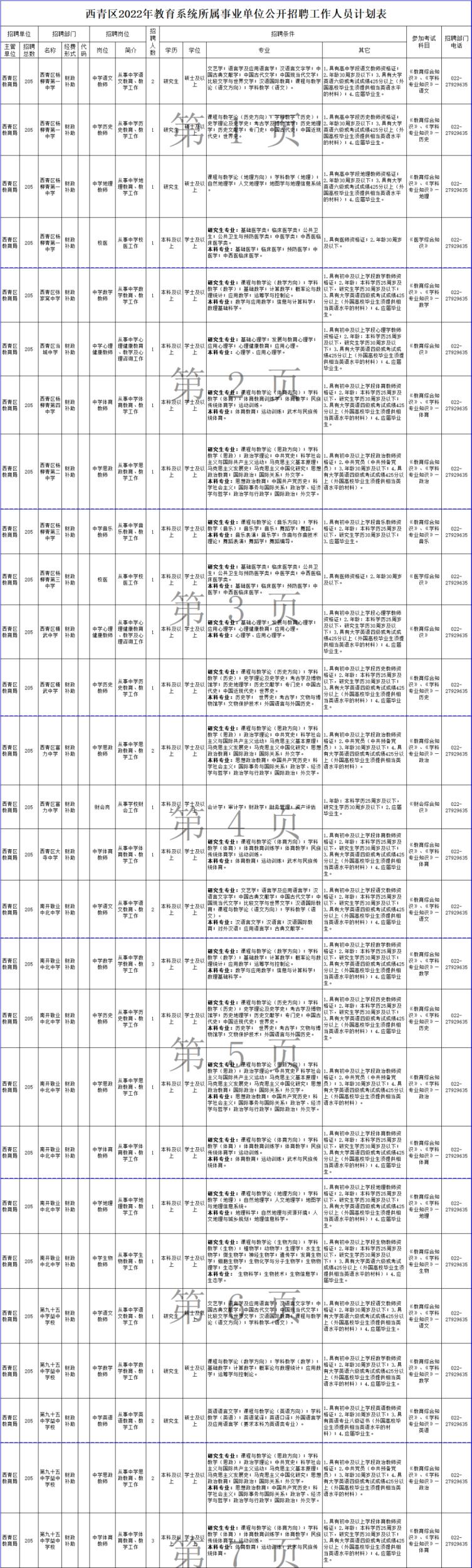 招聘 | 事业编！天津3区教育系统新招424人！这些单位也在招人&hellip;&hellip;