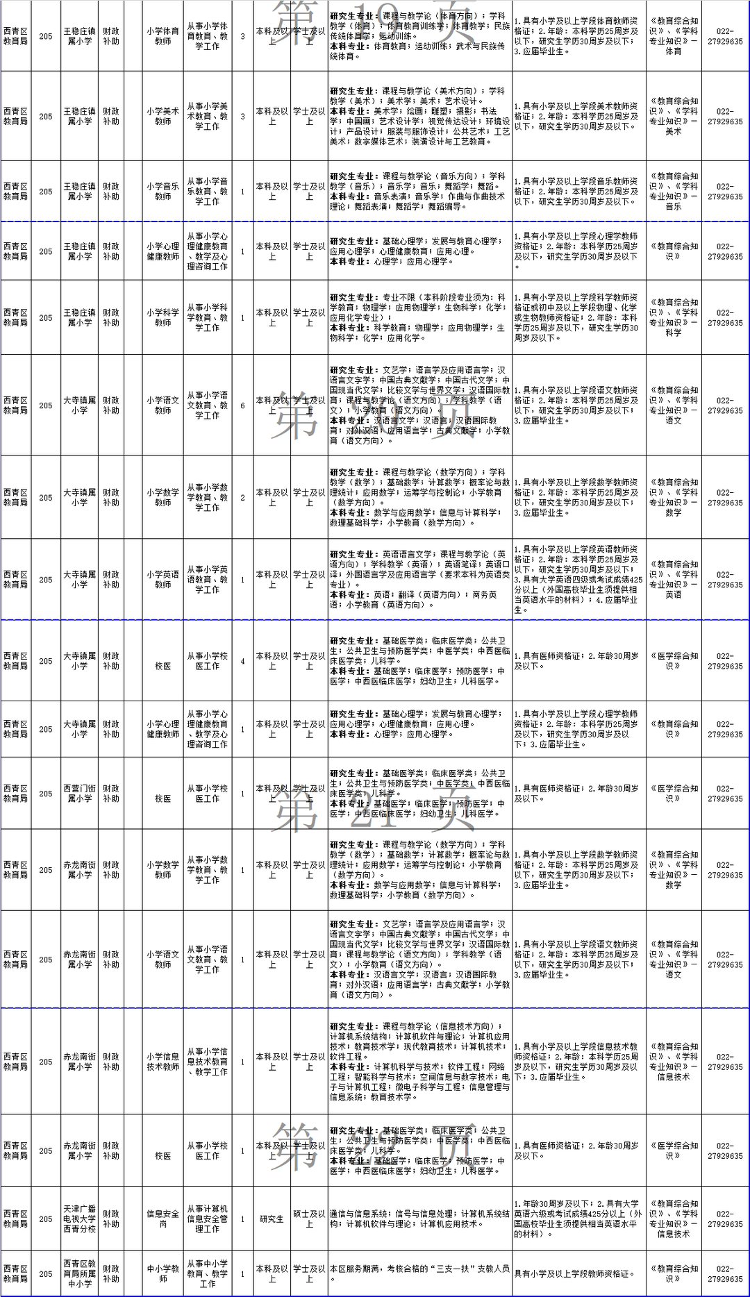招聘 | 事业编！天津3区教育系统新招424人！这些单位也在招人&hellip;&hellip;