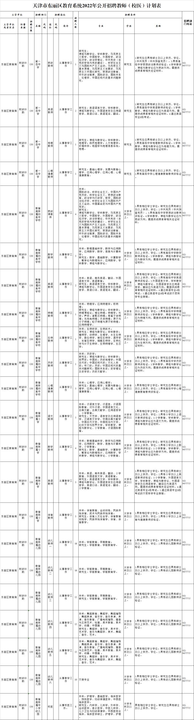 招聘 | 事业编！天津3区教育系统新招424人！这些单位也在招人&hellip;&hellip;
