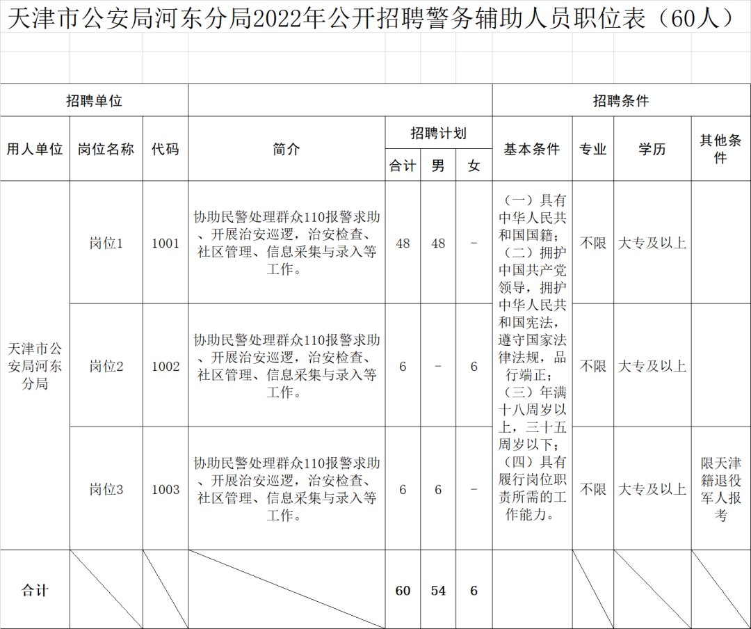 招聘 | 事业编！天津3区教育系统新招424人！这些单位也在招人&hellip;&hellip;