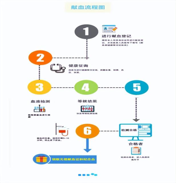 世界献血者日丨看得见的热血是满满的爱