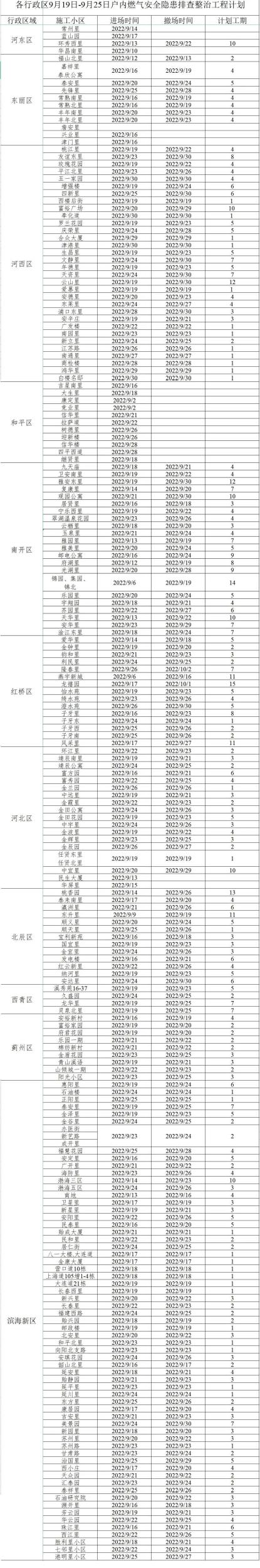 盘点 | 下下周一不上班！还有这些事，涉及买房、买车、看病&hellip;&hellip;