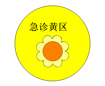 关注 | 孩子发烧怎么办？天津市儿童医院发布开药+急诊指南！