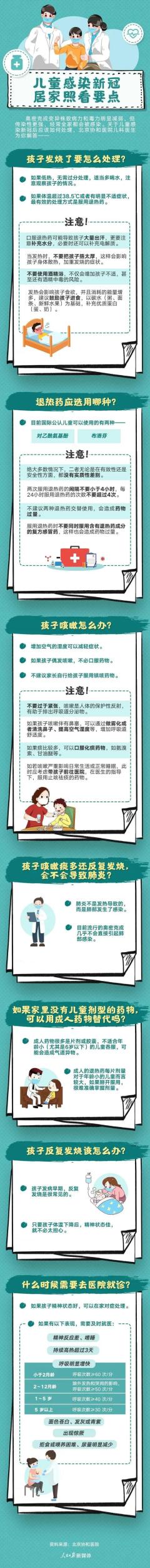 关注 | 孩子发烧怎么办？天津市儿童医院发布开药+急诊指南！