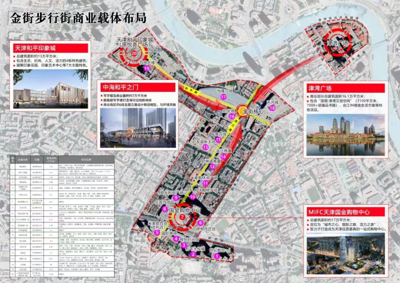 天津再添综合体！多个商圈转型升级！-津云APP