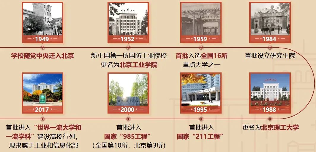 招生行程 | 2023年北京理工大学天津市招生咨询活动汇总