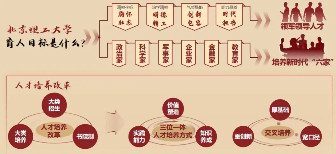 招生行程 | 2023年北京理工大学天津市招生咨询活动汇总