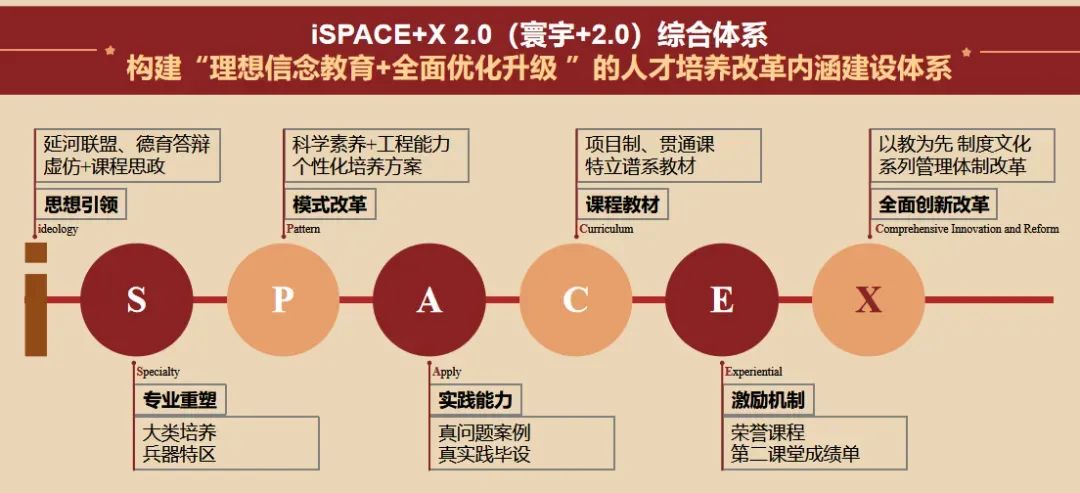 招生行程 | 2023年北京理工大学天津市招生咨询活动汇总
