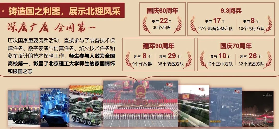 招生行程 | 2023年北京理工大学天津市招生咨询活动汇总