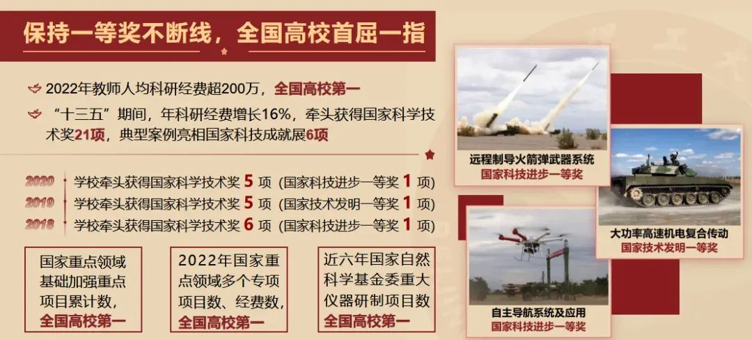 招生行程 | 2023年北京理工大学天津市招生咨询活动汇总