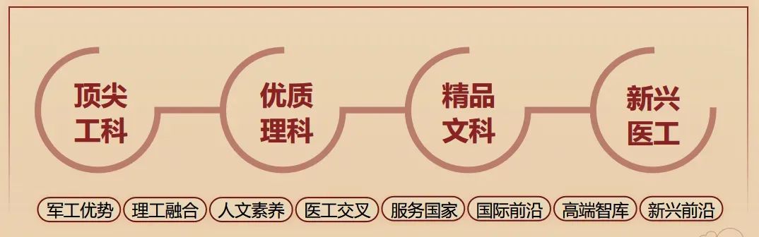 招生行程 | 2023年北京理工大学天津市招生咨询活动汇总