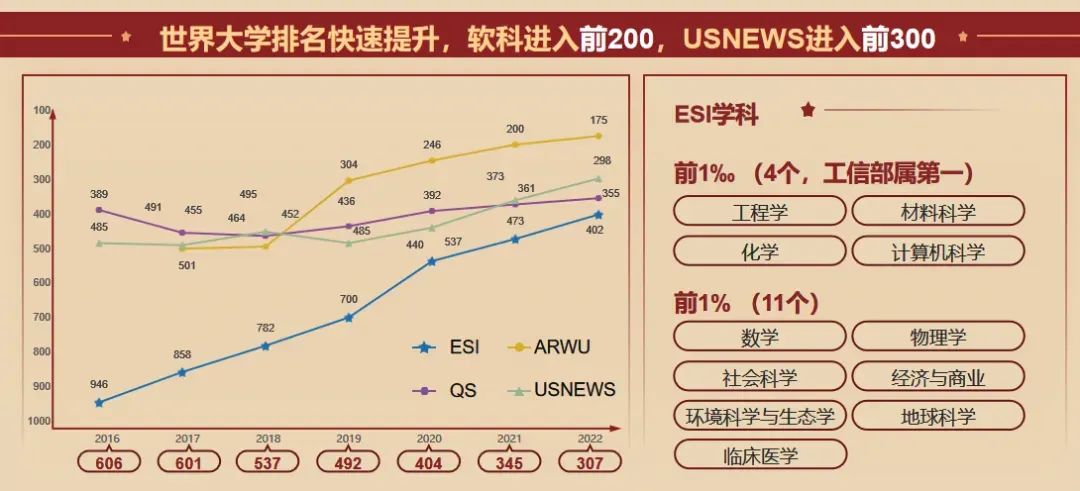 招生行程 | 2023年北京理工大学天津市招生咨询活动汇总