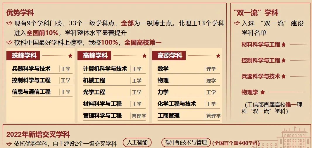 招生行程 | 2023年北京理工大学天津市招生咨询活动汇总