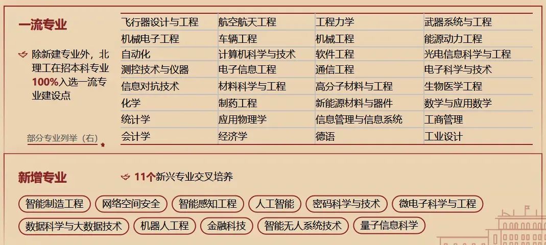 招生行程 | 2023年北京理工大学天津市招生咨询活动汇总