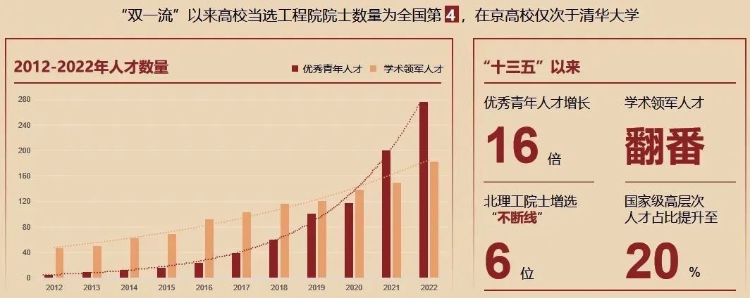 招生行程 | 2023年北京理工大学天津市招生咨询活动汇总