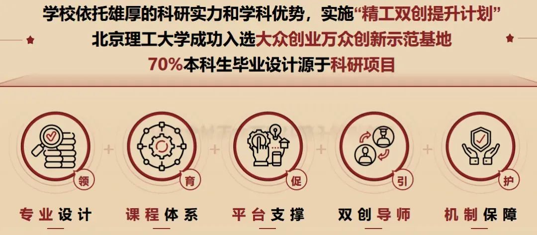 招生行程 | 2023年北京理工大学天津市招生咨询活动汇总