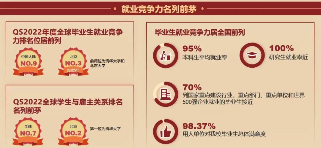 招生行程 | 2023年北京理工大学天津市招生咨询活动汇总