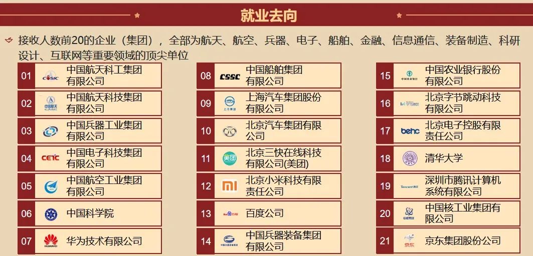 招生行程 | 2023年北京理工大学天津市招生咨询活动汇总