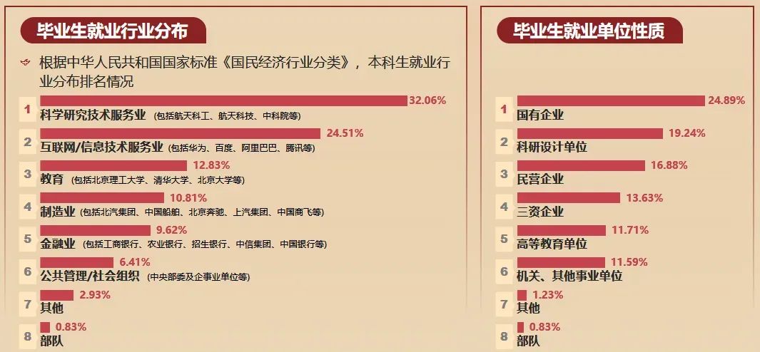 招生行程 | 2023年北京理工大学天津市招生咨询活动汇总