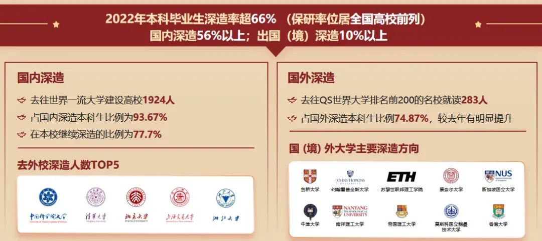招生行程 | 2023年北京理工大学天津市招生咨询活动汇总