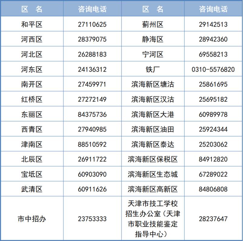 天津招考資訊網(wǎng)_天津市中考志愿填報(bào)依據(jù)_天津市中考志愿填報(bào)時(shí)間