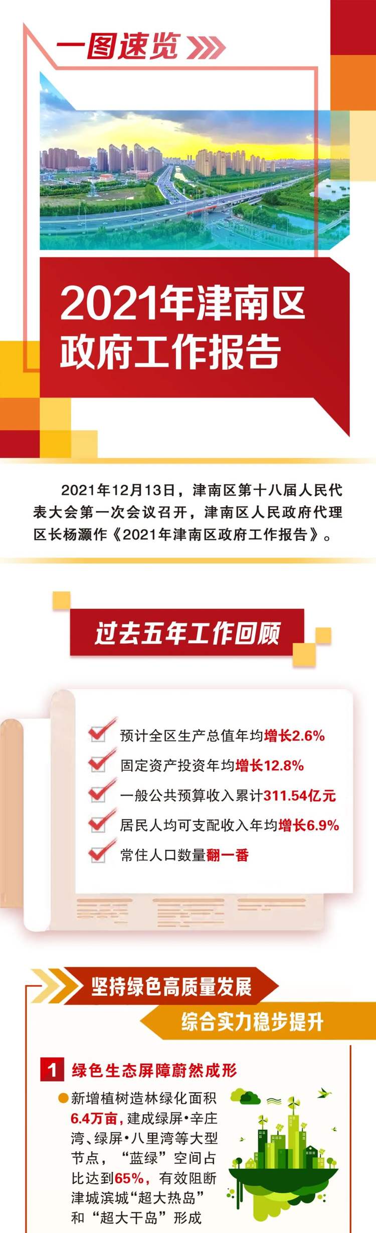 聚焦两会新鲜出炉2021年津南区政府工作报告来啦