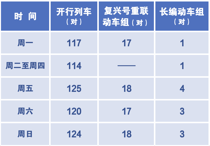组重联精准实施一日一图列车运行图进行调整京津城际铁路6月15日起